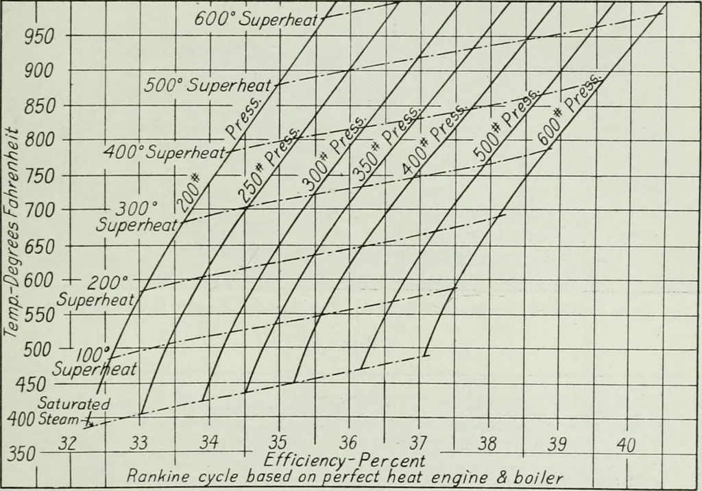 An illustration from Journal - Franklin Institute of the State of Pennsylvania, 1826, leaf 444