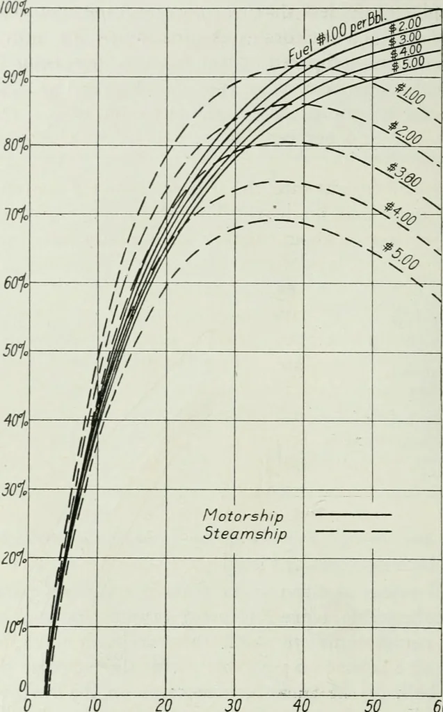 An illustration from Journal - Franklin Institute of the State of Pennsylvania, 1826, leaf 51