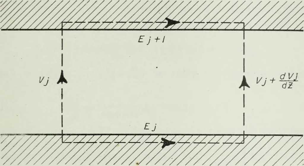 An illustration from Journal - Franklin Institute of the State of Pennsylvania, 1826, leaf 720