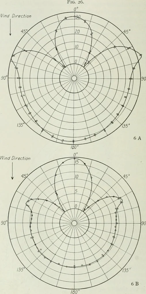 An illustration from Journal - Franklin Institute of the State of Pennsylvania, 1826, leaf 763