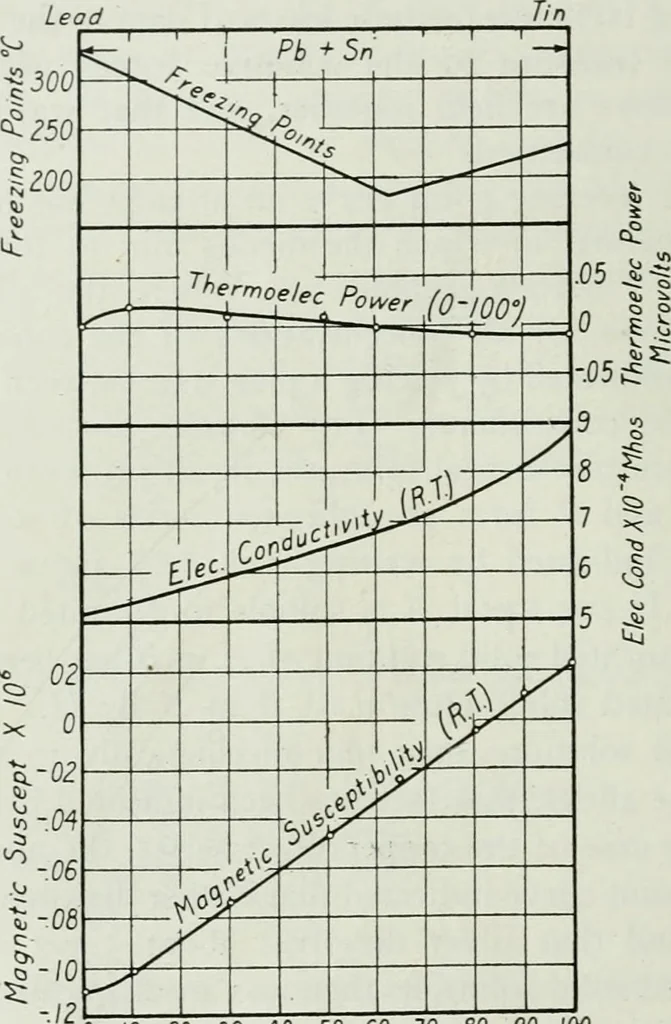 An illustration from Journal - Franklin Institute of the State of Pennsylvania, 1826, leaf 83