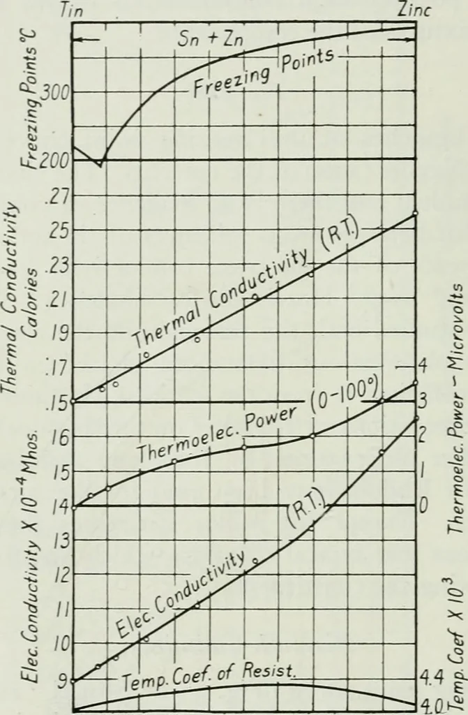 An illustration from Journal - Franklin Institute of the State of Pennsylvania, 1826, leaf 85