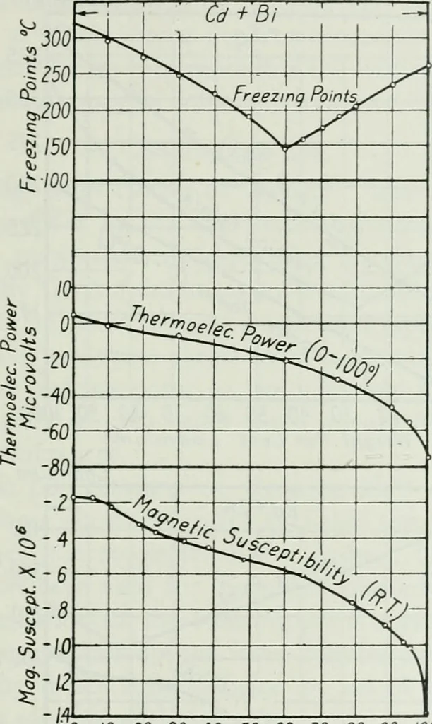 An illustration from Journal - Franklin Institute of the State of Pennsylvania, 1826, leaf 86