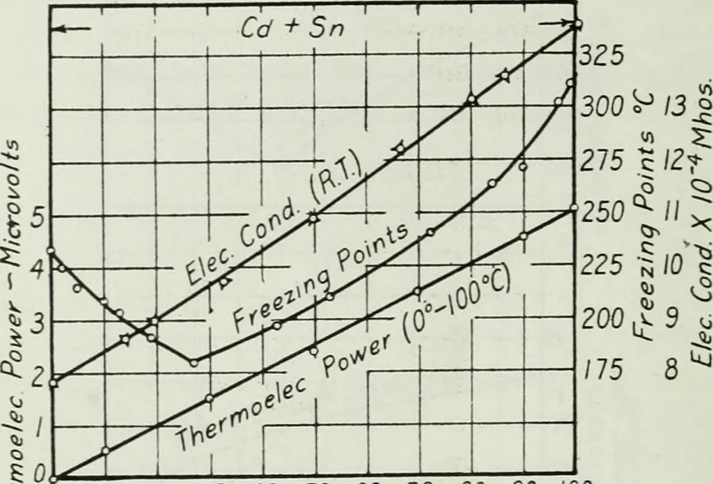 An illustration from Journal - Franklin Institute of the State of Pennsylvania, 1826, leaf 87
