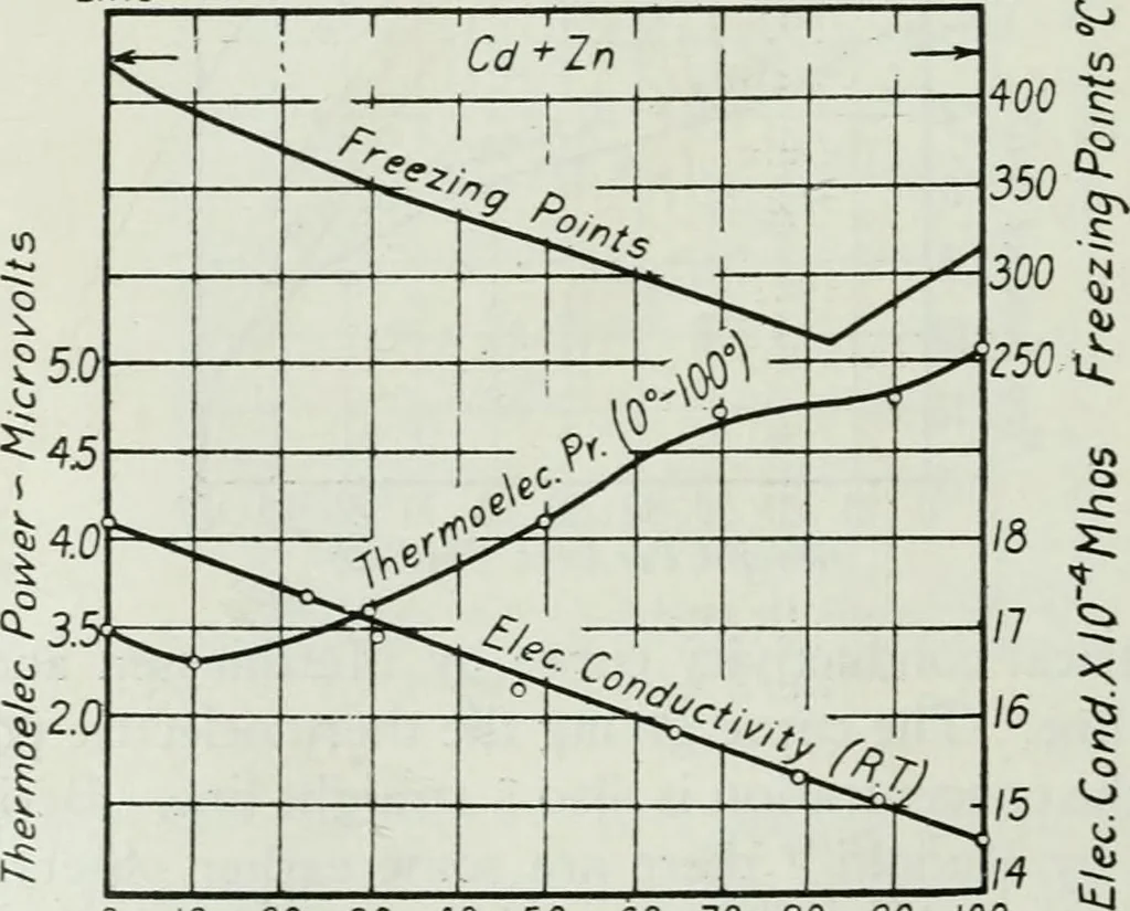 An illustration from Journal - Franklin Institute of the State of Pennsylvania, 1826, leaf 87