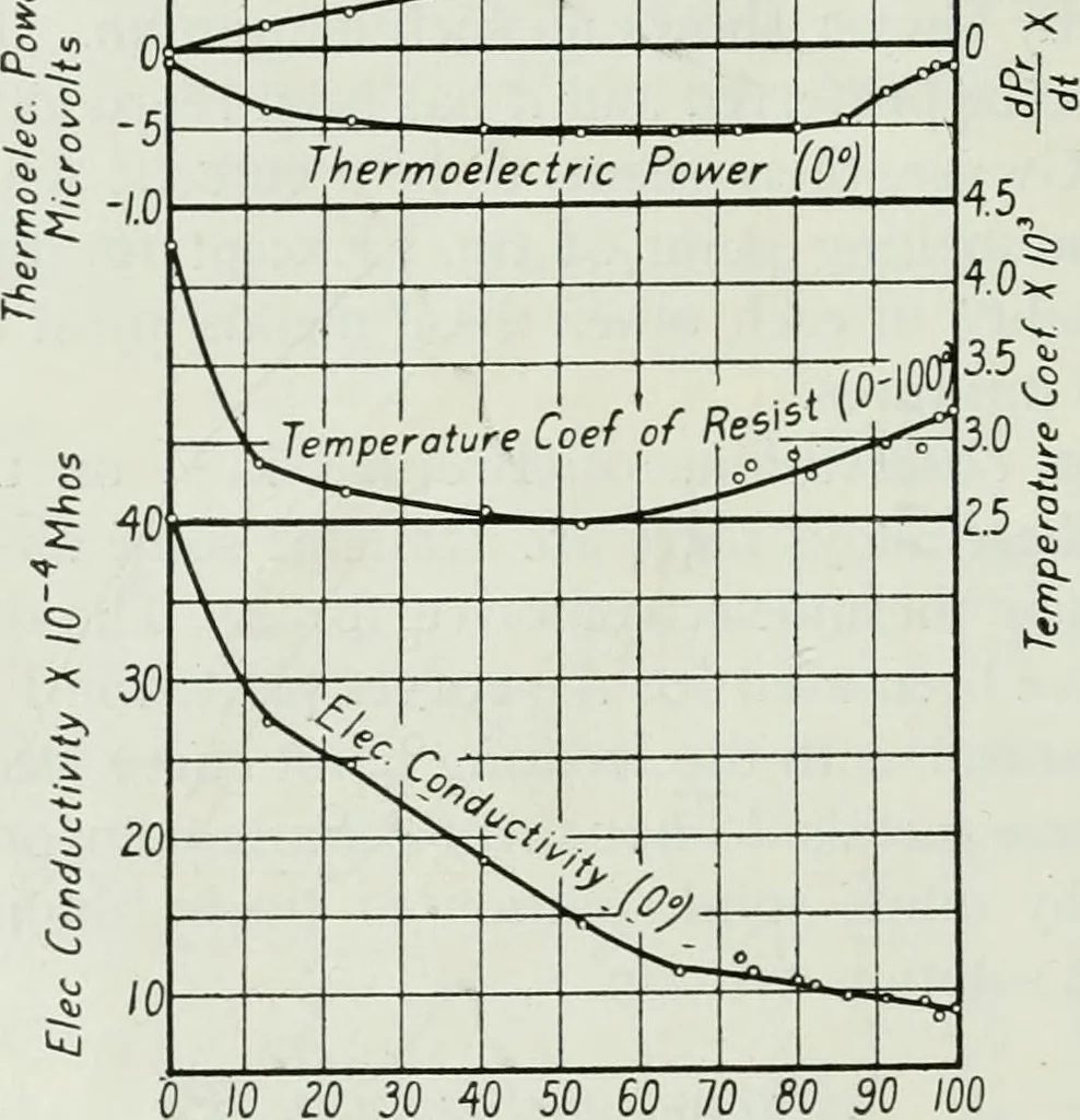 An illustration from Journal - Franklin Institute of the State of Pennsylvania, 1826, leaf 89