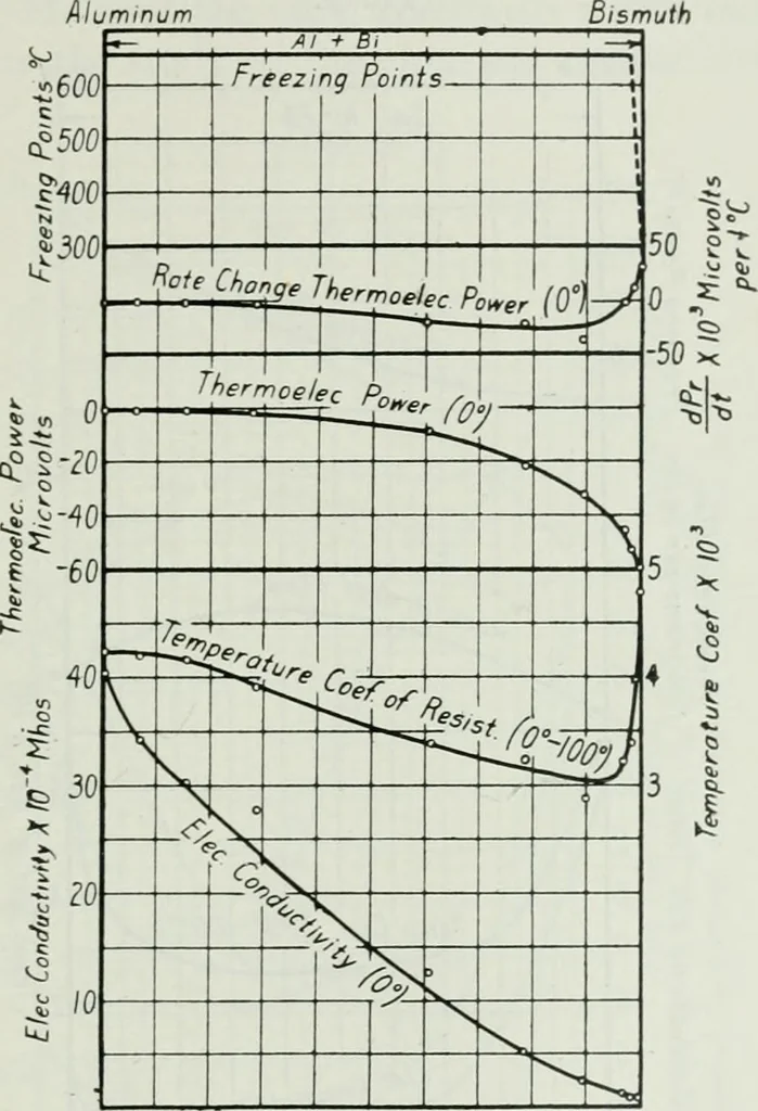 An illustration from Journal - Franklin Institute of the State of Pennsylvania, 1826, leaf 90