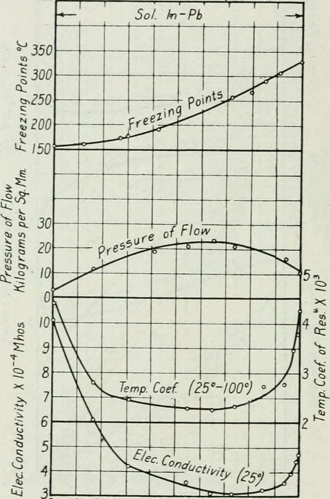 An illustration from Journal - Franklin Institute of the State of Pennsylvania, 1826, leaf 91
