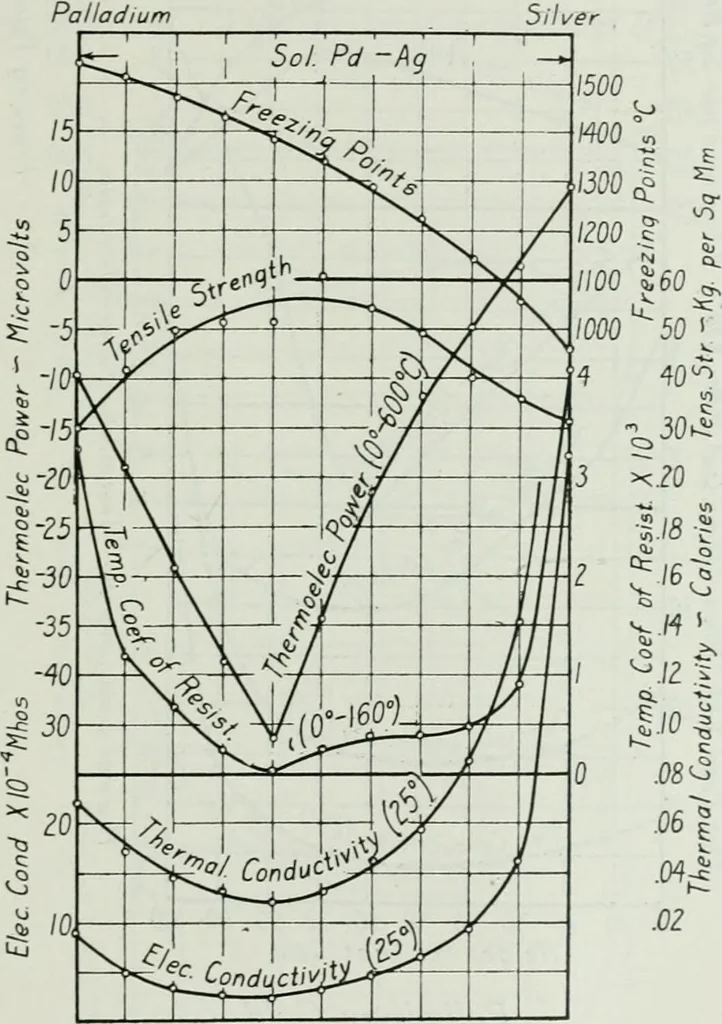 An illustration from Journal - Franklin Institute of the State of Pennsylvania, 1826, leaf 92