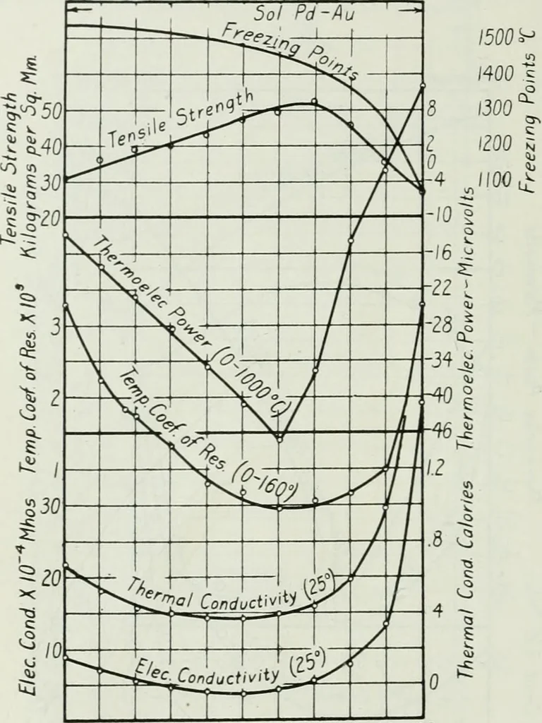 An illustration from Journal - Franklin Institute of the State of Pennsylvania, 1826, leaf 93