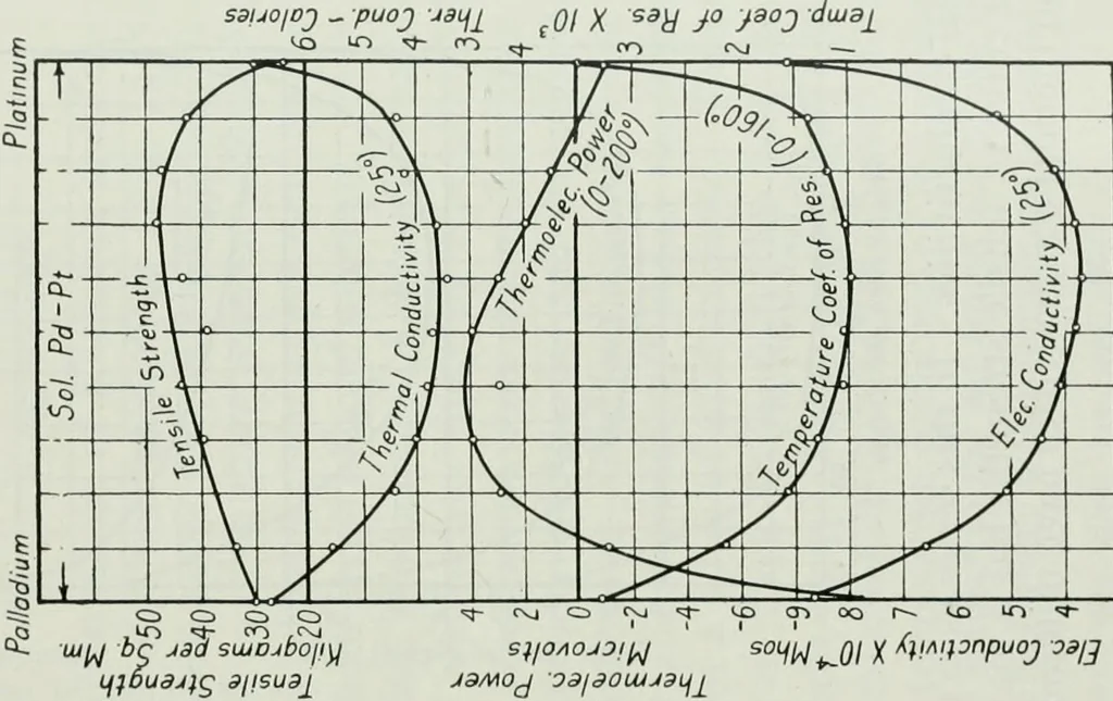 An illustration from Journal - Franklin Institute of the State of Pennsylvania, 1826, leaf 94