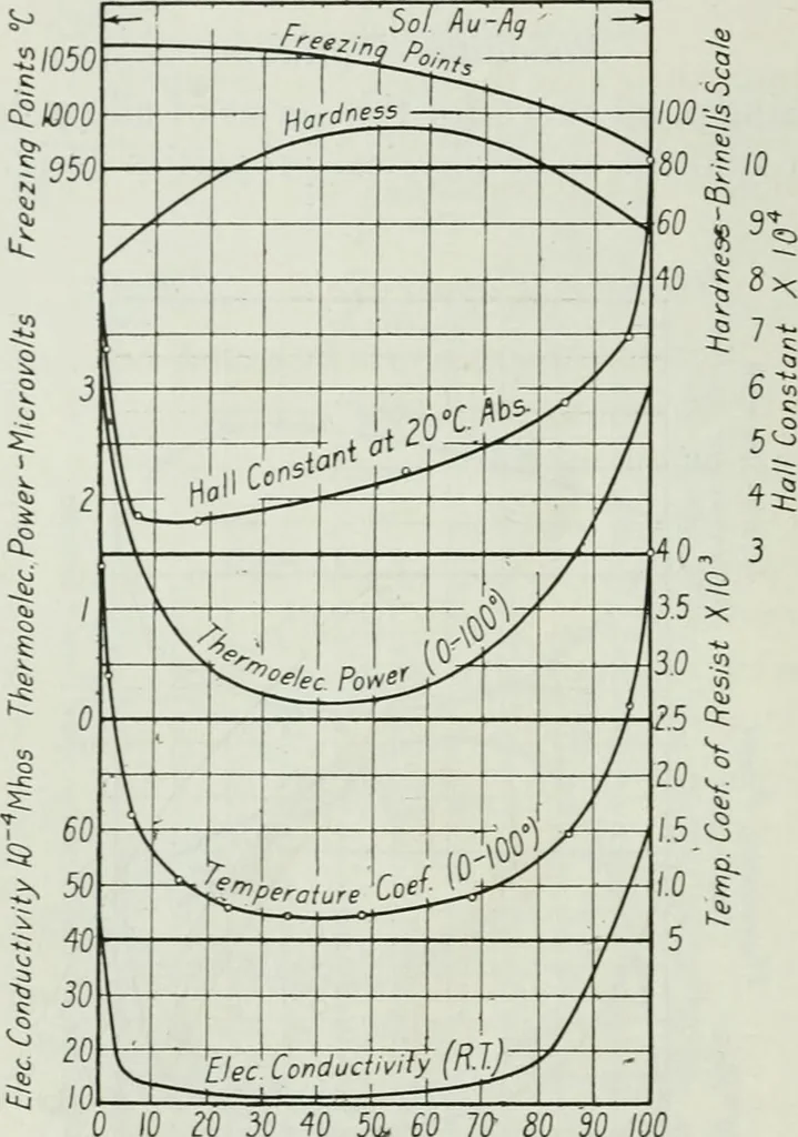 An illustration from Journal - Franklin Institute of the State of Pennsylvania, 1826, leaf 95