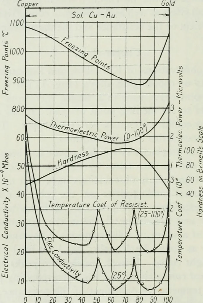 An illustration from Journal - Franklin Institute of the State of Pennsylvania, 1826, leaf 97