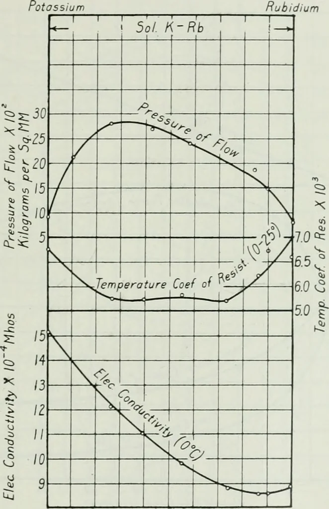 An illustration from Journal - Franklin Institute of the State of Pennsylvania, 1826, leaf 98