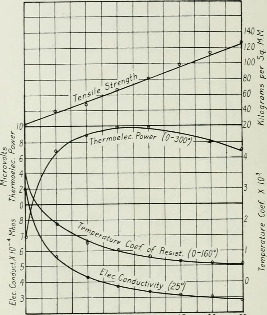 An illustration from Journal - Franklin Institute of the State of Pennsylvania, 1826, leaf 99