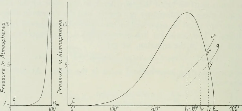 An illustration from Journal - Franklin Institute of the State of Pennsylvania, 1826, leaf 457