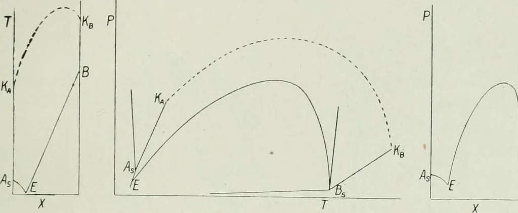 An illustration from Journal - Franklin Institute of the State of Pennsylvania, 1826, leaf 476