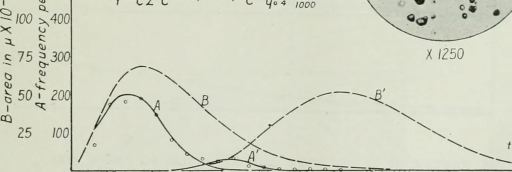 An illustration from Journal - Franklin Institute of the State of Pennsylvania, 1826, leaf 526