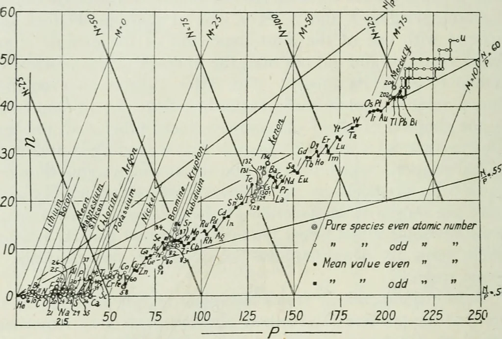 An illustration from Journal - Franklin Institute of the State of Pennsylvania, 1826, leaf 541