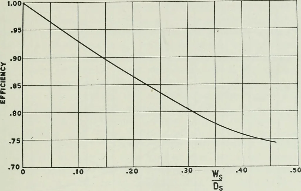 An illustration from Journal - Franklin Institute of the State of Pennsylvania, 1826, leaf 608