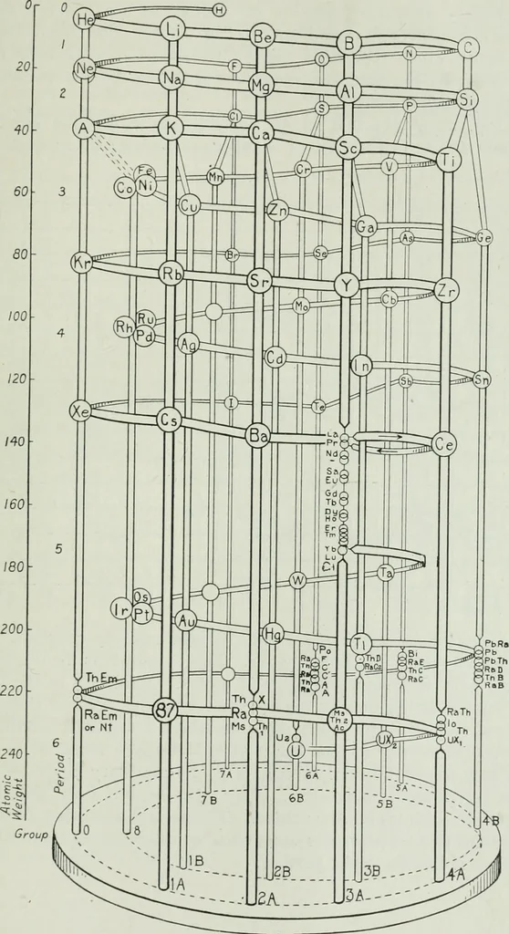 An illustration from Journal - Franklin Institute of the State of Pennsylvania, 1826, leaf 694