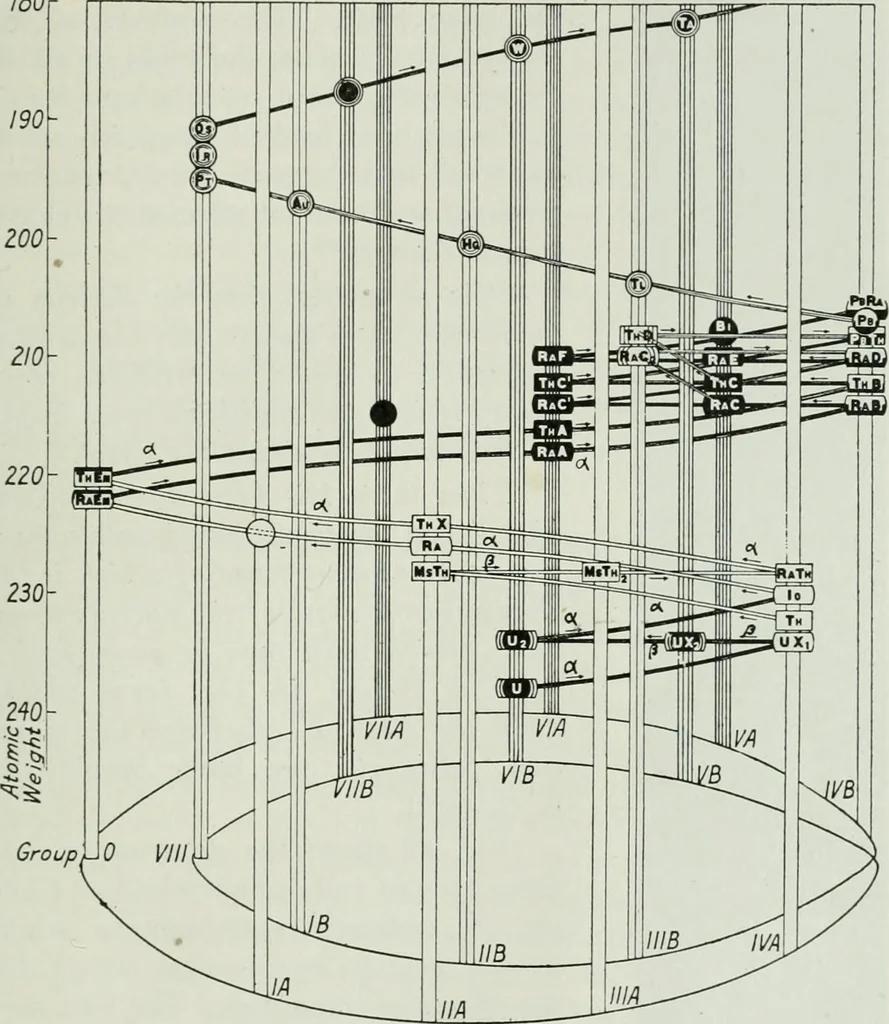 An illustration from Journal - Franklin Institute of the State of Pennsylvania, 1826, leaf 698