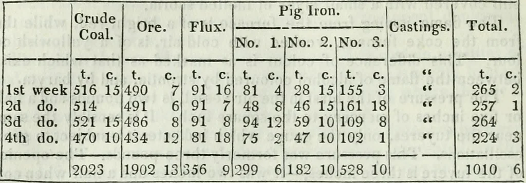 An illustration from Journal - Franklin Institute of the State of Pennsylvania, 1826, leaf 219