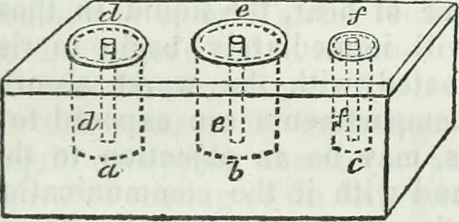 An illustration from Journal - Franklin Institute of the State of Pennsylvania, 1826, leaf 321