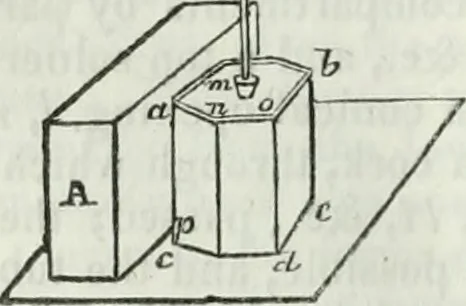 An illustration from Journal - Franklin Institute of the State of Pennsylvania, 1826, leaf 322