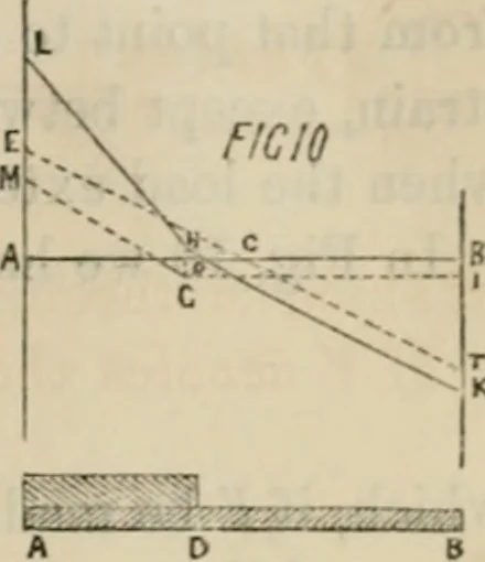 An illustration from Journal - Franklin Institute of the State of Pennsylvania, 1826, leaf 132