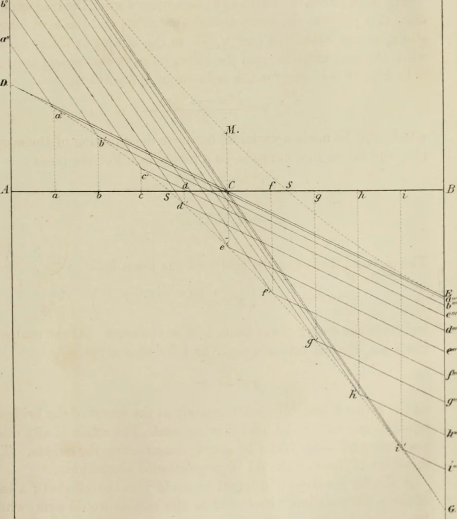 An illustration from Journal - Franklin Institute of the State of Pennsylvania, 1826, leaf 134
