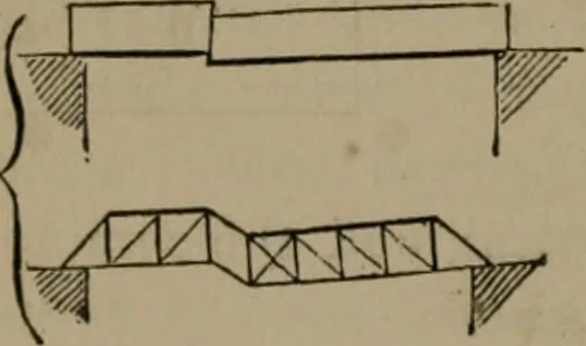An illustration from Journal - Franklin Institute of the State of Pennsylvania, 1826, leaf 197
