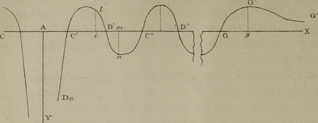 An illustration from Journal - Franklin Institute of the State of Pennsylvania, 1826, leaf 301