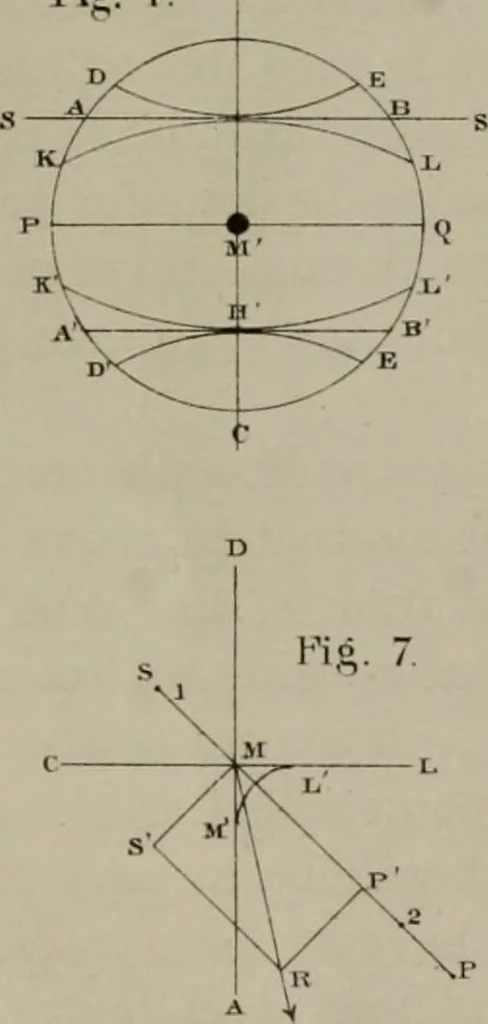 An illustration from Journal - Franklin Institute of the State of Pennsylvania, 1826, leaf 301