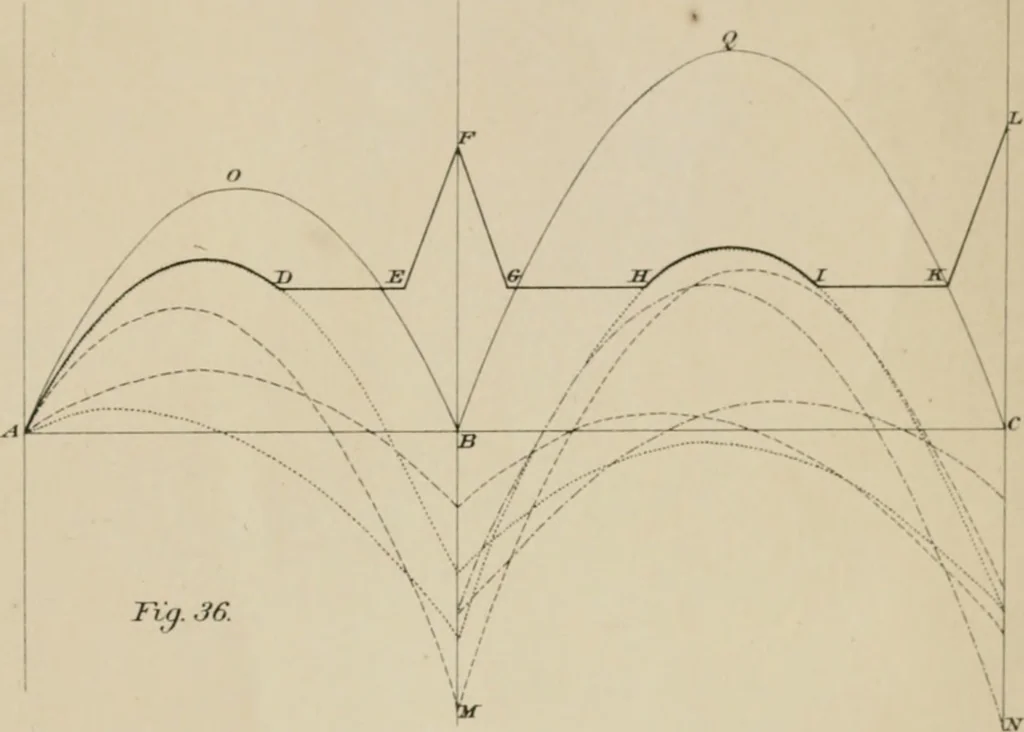 An illustration from Journal - Franklin Institute of the State of Pennsylvania, 1826, leaf 454