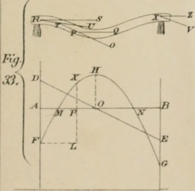An illustration from Journal - Franklin Institute of the State of Pennsylvania, 1826, leaf 454