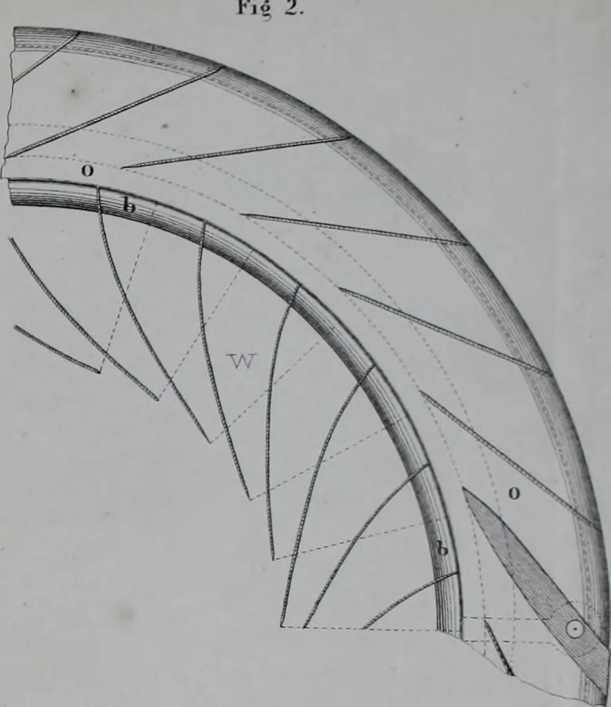 An illustration from Journal - Franklin Institute of the State of Pennsylvania, 1826, leaf 204