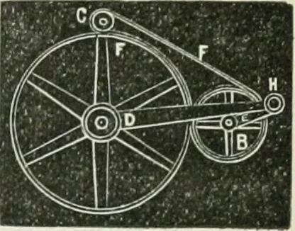 An illustration from Journal - Franklin Institute of the State of Pennsylvania, 1826, leaf 364