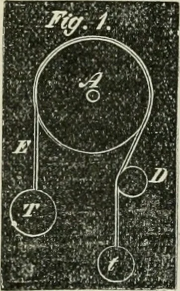 An illustration from Journal - Franklin Institute of the State of Pennsylvania, 1826, leaf 39