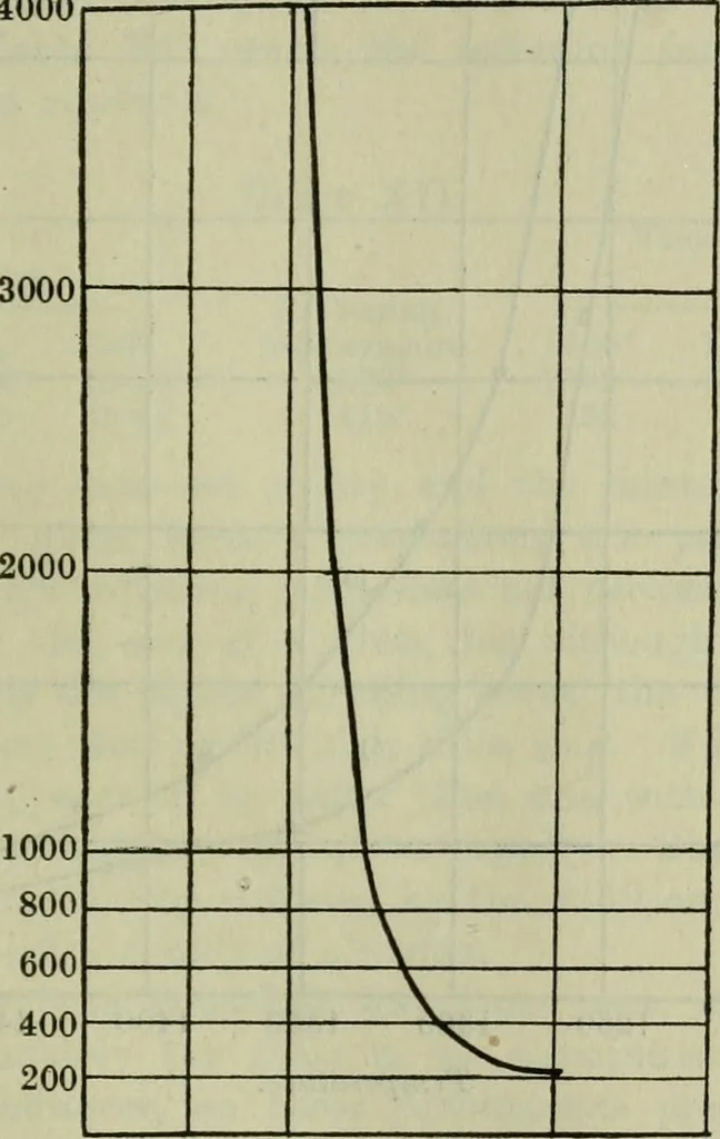 An illustration from Journal, 1917, leaf 118