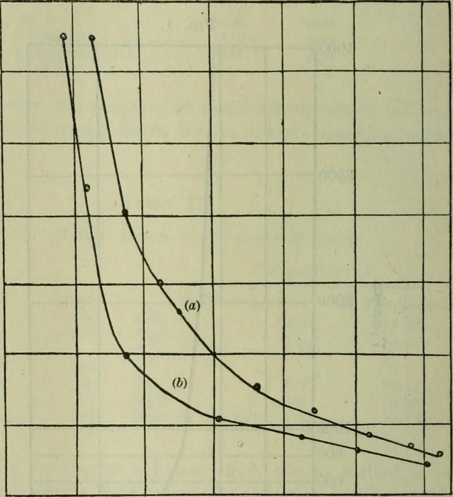 An illustration from Journal, 1917, leaf 119
