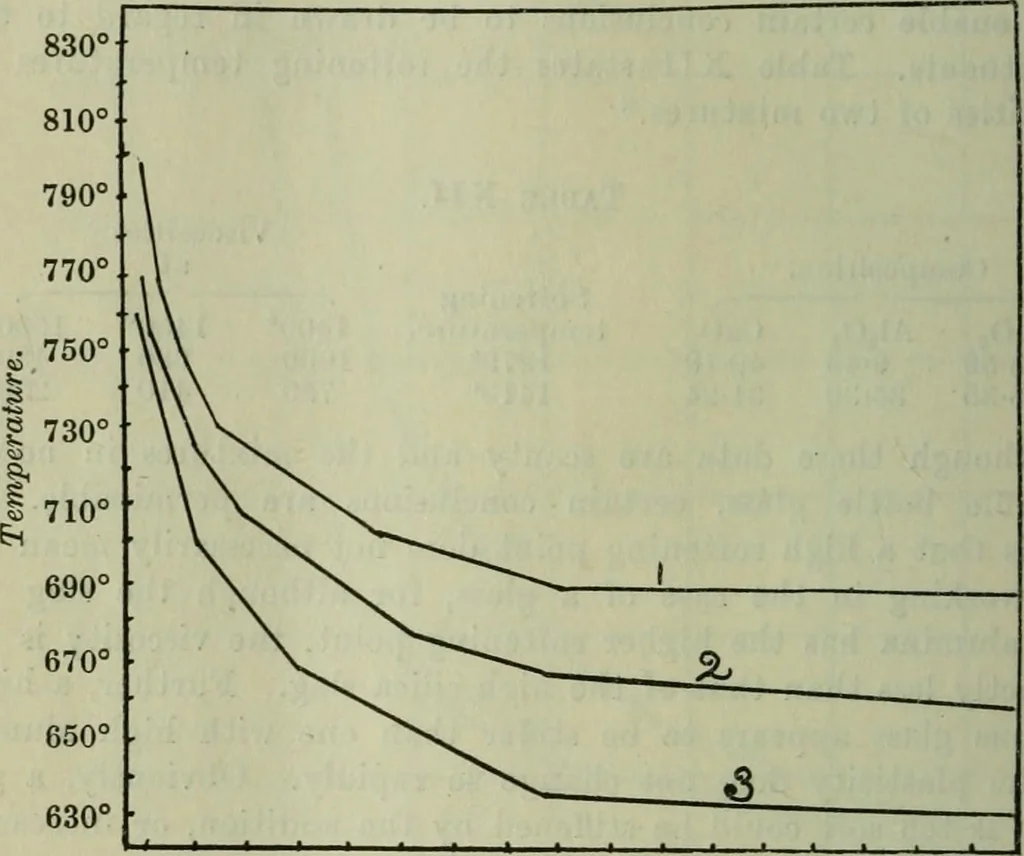 An illustration from Journal, 1917, leaf 121