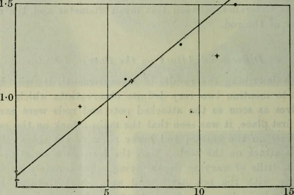 An illustration from Journal, 1917, leaf 179
