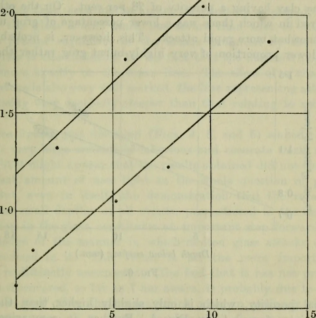 An illustration from Journal, 1917, leaf 180