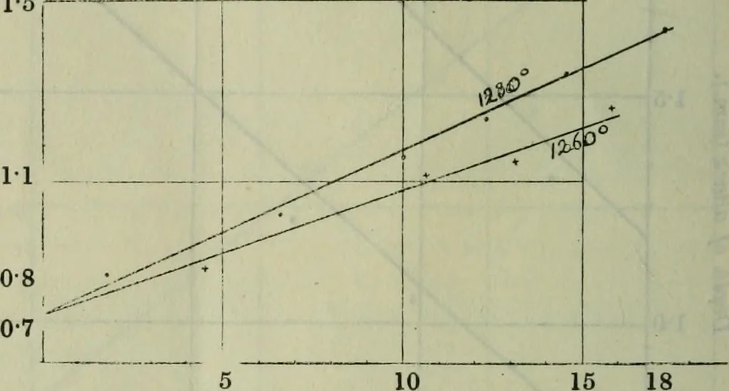 An illustration from Journal, 1917, leaf 181