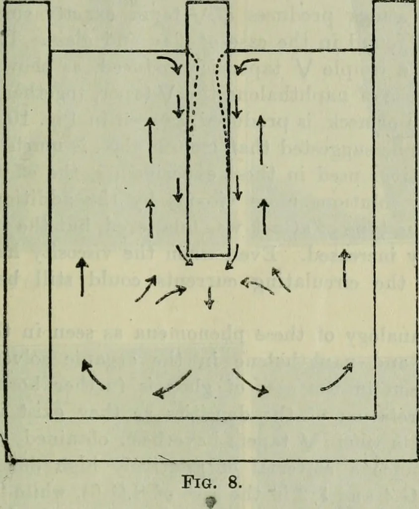 An illustration from Journal, 1917, leaf 184
