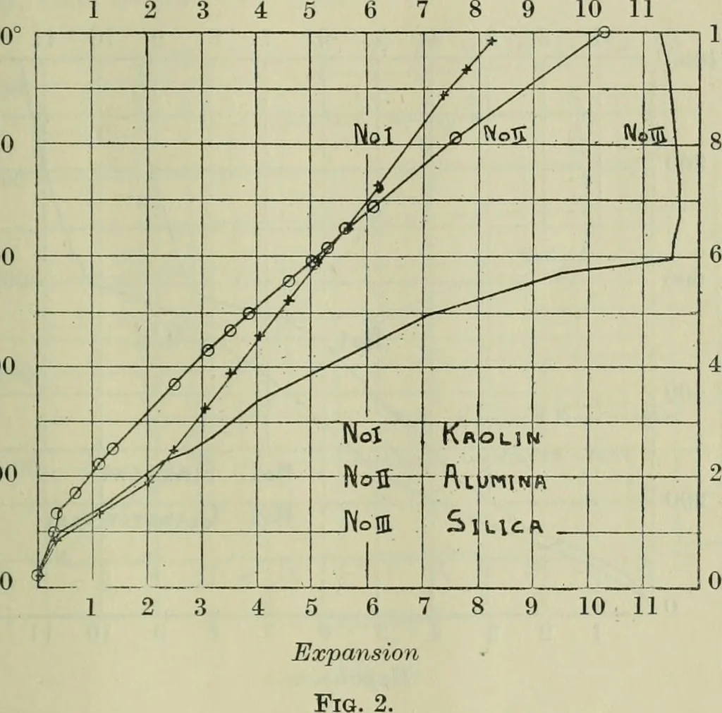 An illustration from Journal, 1917, leaf 296