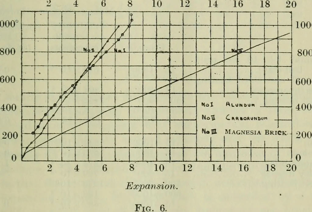 An illustration from Journal, 1917, leaf 300