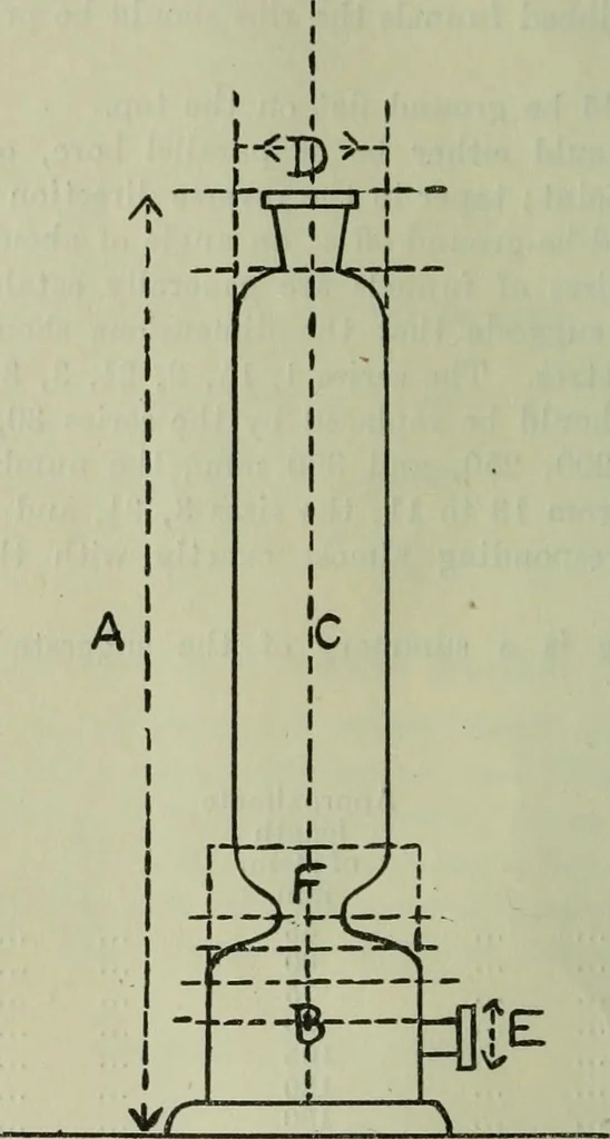 An illustration from Journal, 1917, leaf 53