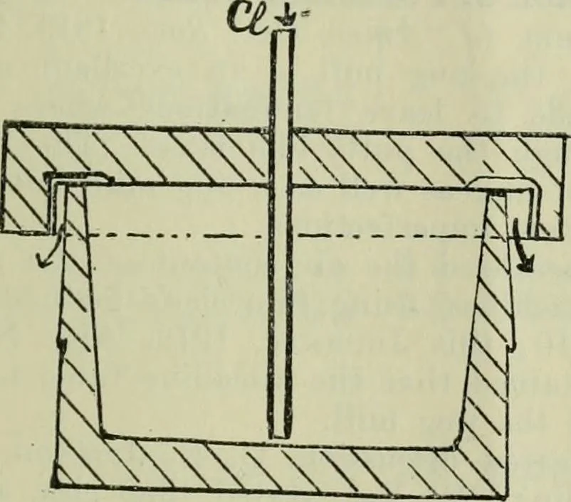 An illustration from Journal, 1917, leaf 566